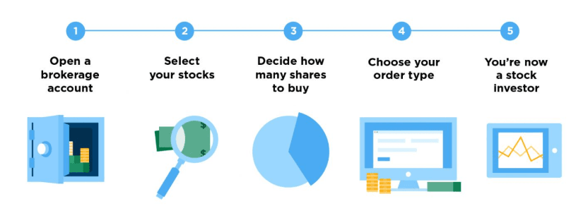 how-to-buy-stocks