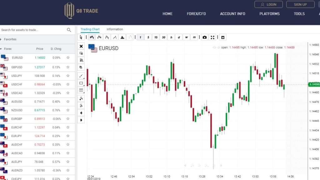 Q8 Trade Review 2