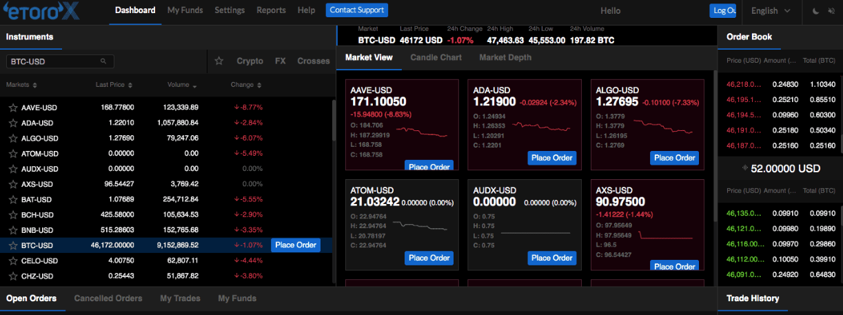 eToro-financial.instruments