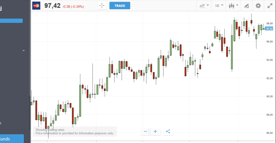 eToro-financial.instruments