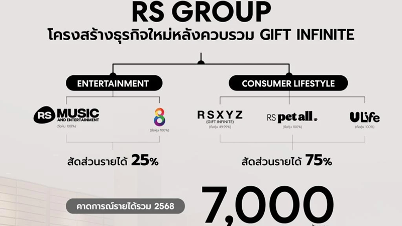 การควบรวมกิจการ RBS Retail Units: โอกาสใหม่ใน UAE