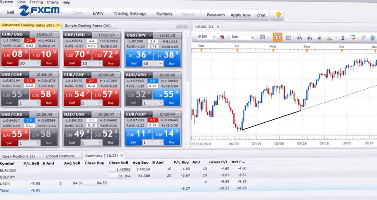 fxcm-trading-features