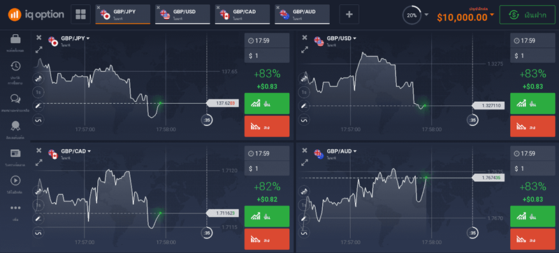 การเทรดฟอเร็กซ์กับ IQ Option