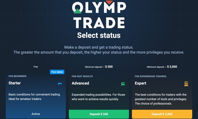 Olymp Trade – แพลตฟอร์มการเทรดที่เหมาะสำหรับมือใหม่