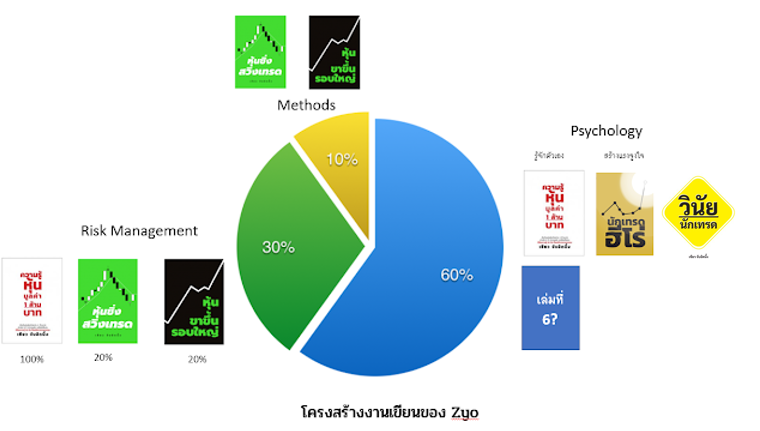 Profit Engine – รีวิวและข้อมูลเกี่ยวกับ eBook ฟรี