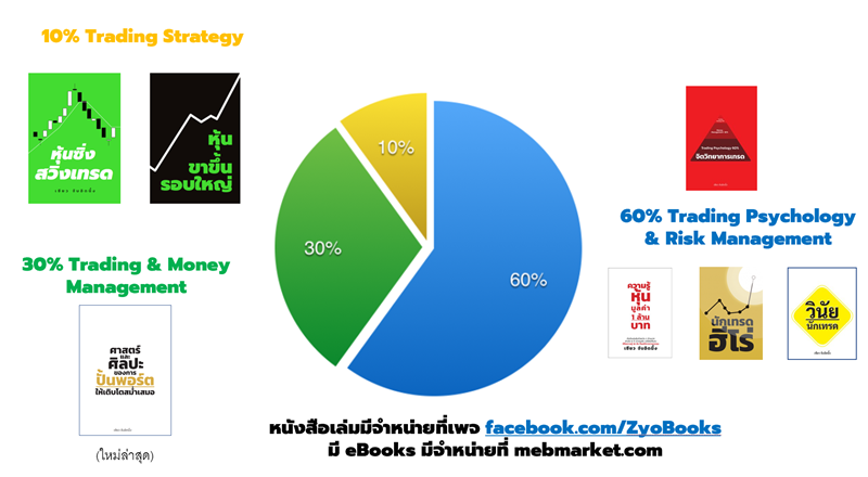 Profit Engine – รีวิวและข้อมูลเกี่ยวกับ eBook ฟรี