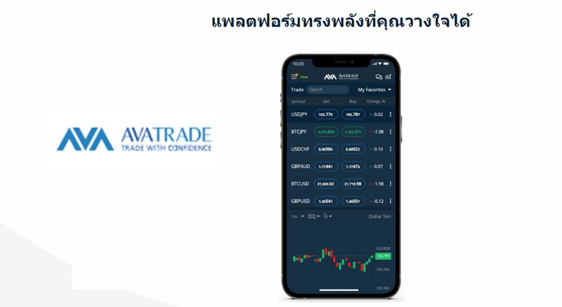 AvaTrade – ข้อมูลเบื้องต้นเกี่ยวกับโบรกเกอร์